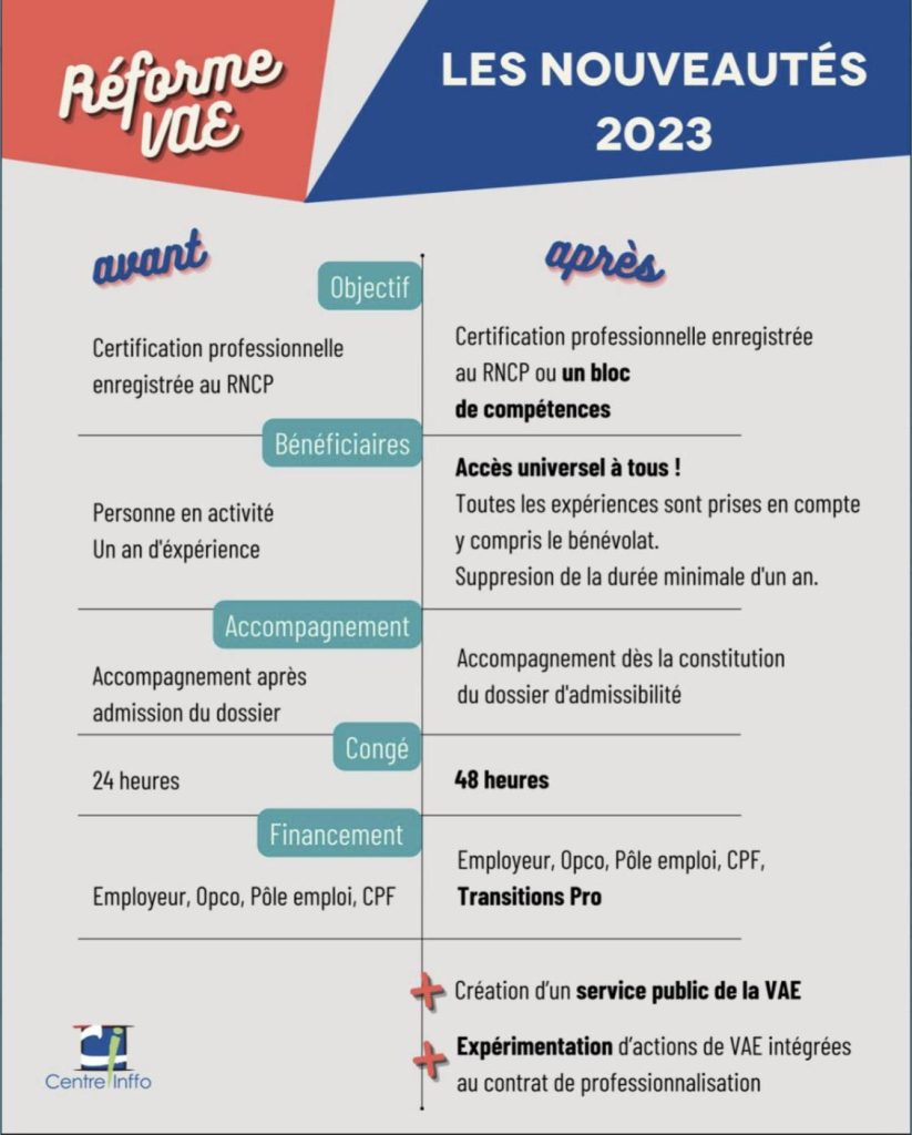 reforme vae les nouveautes 2023 avant apres